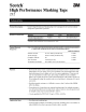 234 1 IN X 60 YD的PDF第一页预览图片
