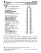 74GTLPH1616DGGRG4的PDF第一页预览图片