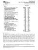 74GTLPH1612DGGRG4的PDF第一页预览图片