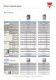 CC150SA110的PDF第一页预览图片