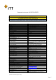 CA3102R16S-4SWF80的PDF第一页预览图片