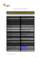 CA20L14S-5PB111的PDF第一页预览图片