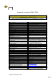 CA3100R32-17PBF80的PDF第一页预览图片