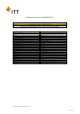DDMAMT50PA101的PDF第一页预览图片