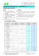 KB-6167GLD的PDF第一页预览图片
