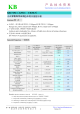 KB-7152的PDF第一页预览图片